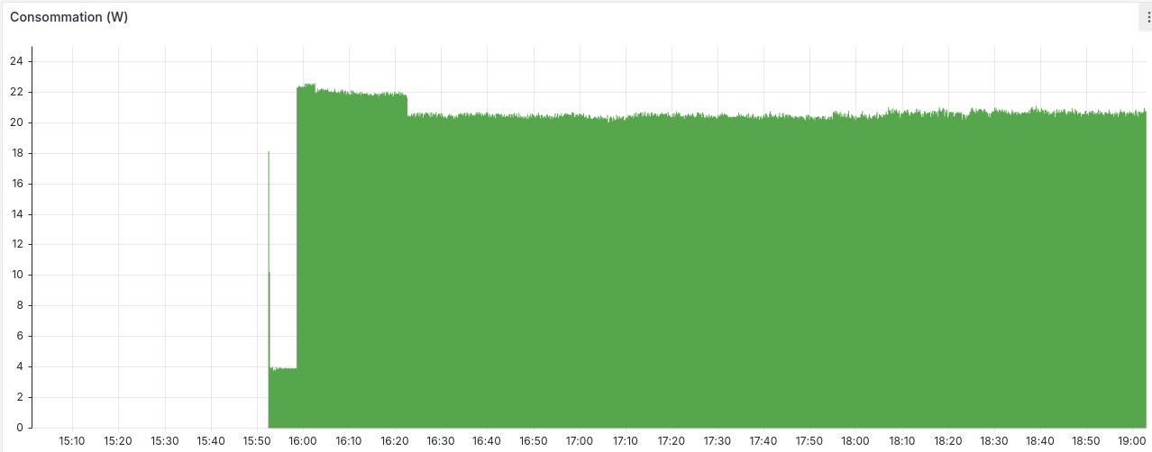 Grafana